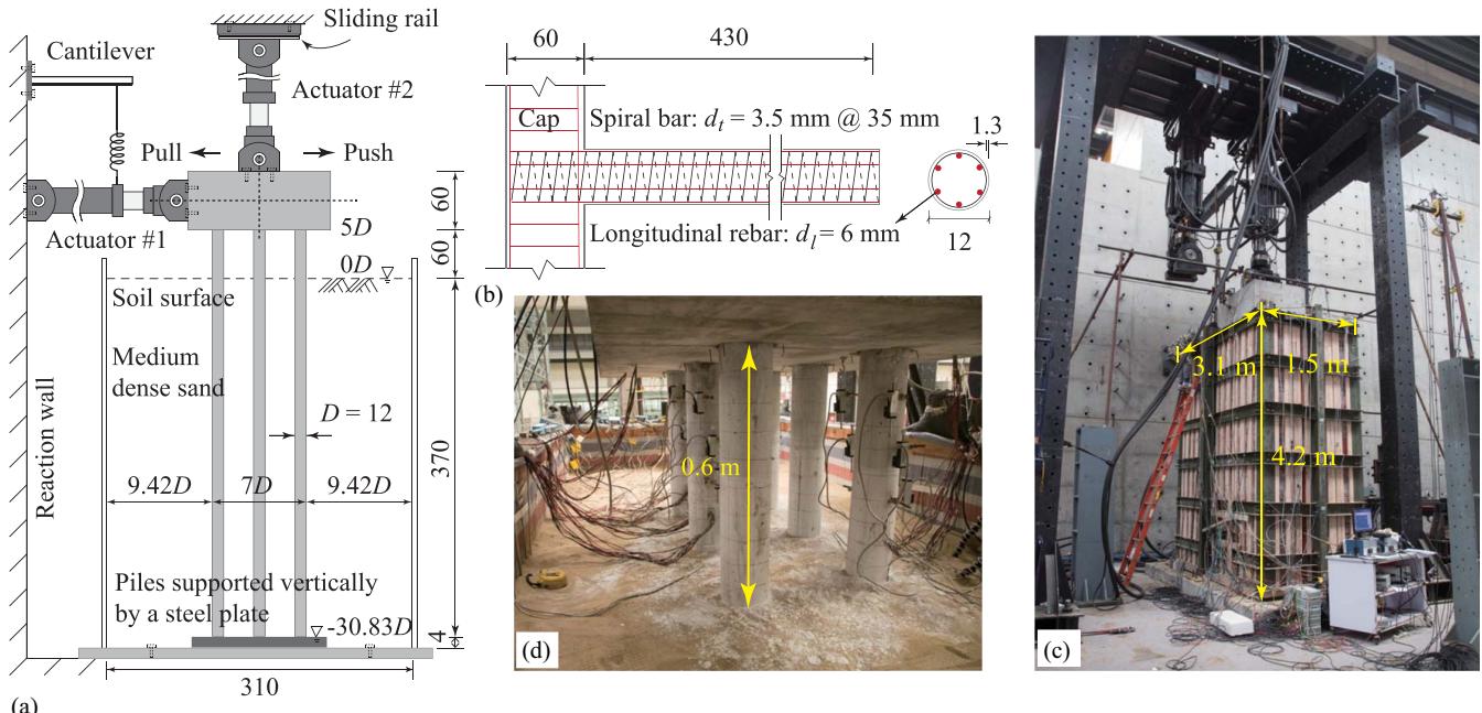Fig. 1. Quasi-static test overview: (a) schematic side view layout; (b) pile steel reinforcement; (c) full view of test; and (d) view of sand and aboveground piles (all units are in cm if not otherwise indicated). (Data from Zhou et al. 2021a.)