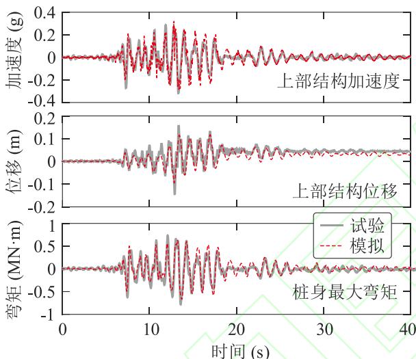 Fig.2 CSP3 centrifuge test model of extended pile-shaft-supported structure