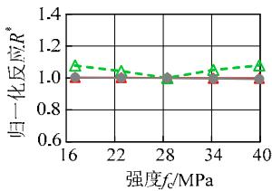 粘土层顶位移 粘土层顶加速度 -\Delta 上部结构位移