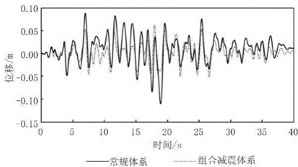 图10滑动支座横向位移