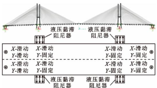 大跨度斜拉桥边墩横向抗震体系研究