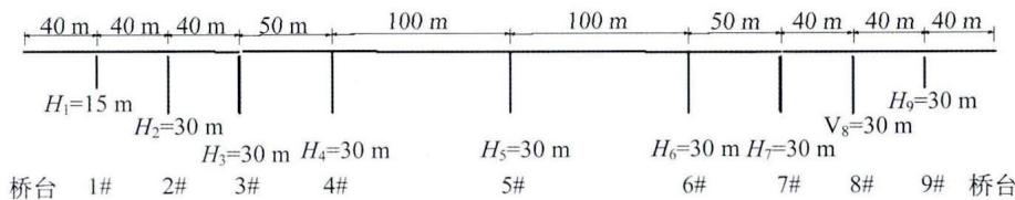 山谷地形桥梁横向地震反应特性分析