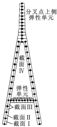 大跨度斜拉桥倒Y型混凝土主塔横向抗震性能分析
