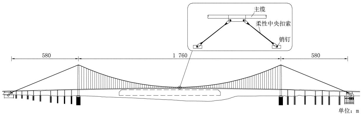 设柔性中央扣的特大跨度悬索桥纵向抗震体系研究
