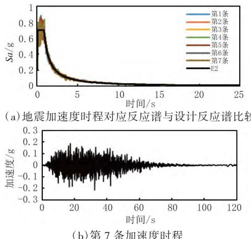 图3地震动输入（重现期2500年）