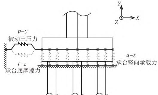 土-承台动力相互作用模拟示意图