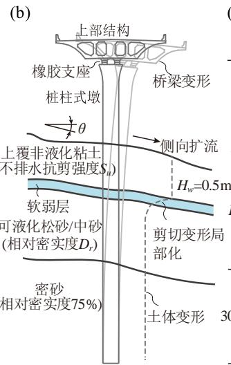 液化大变形场地桩柱式墩桥梁震后竖向承载能力损失评估