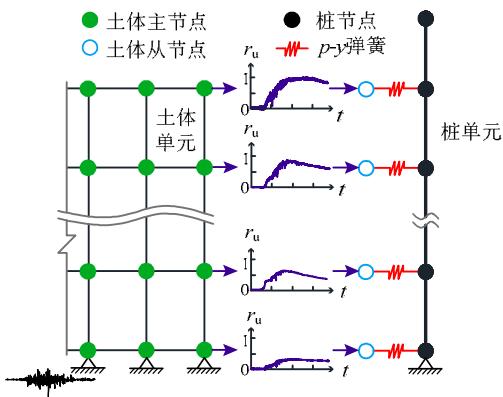 图4 数值分析模型图示