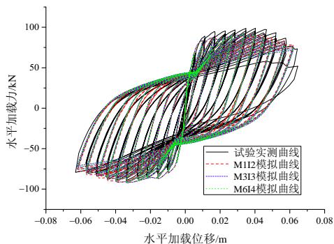 图5 试验实测力位移曲线与数值模拟曲线