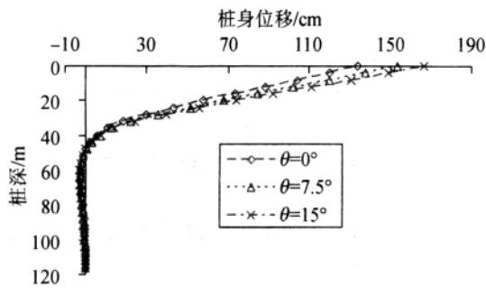 1号桩极限状态桩身位移