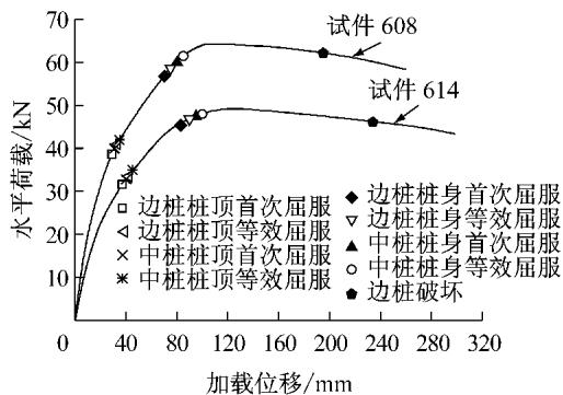 图11 试件地震破坏机理比较