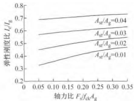 图2开裂钢筋混凝土截面的等效刚度