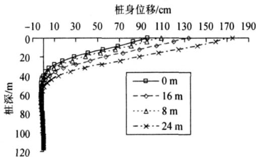 1号桩极限状态桩身位移