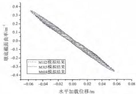 图7 墩底截面曲率数值模拟结果比较