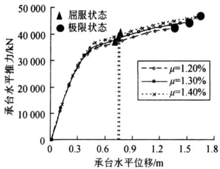 群桩基础推倒曲线