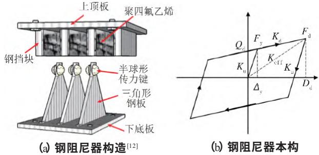 图7钢阻尼器构造及力学本构