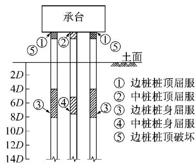 图12 试件地震破坏顺序示意图