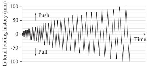 Fig. 2. Loading protocol for Specimen #3 according to Zhou et al. (2021a)
