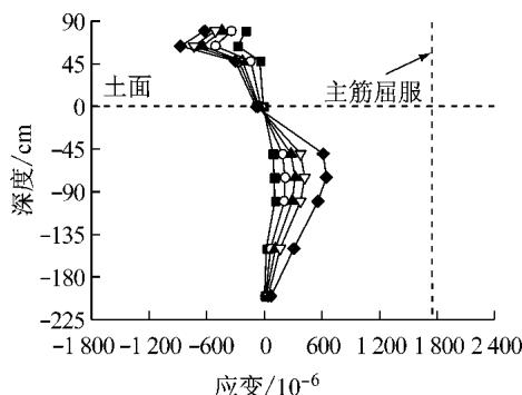 b 边桩桩身受拉钢筋（拉方向 P6-a 号钢筋）