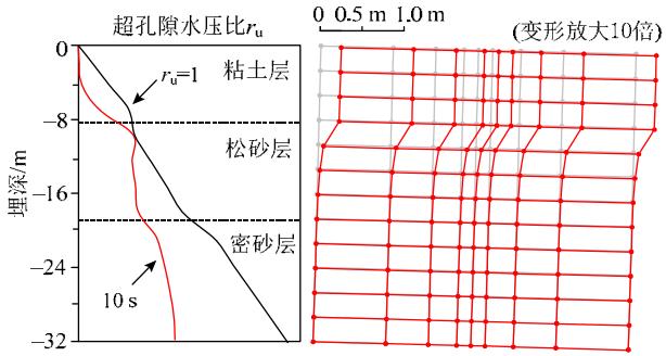 图8 基本工况的超孔隙水压比及土层变形示意