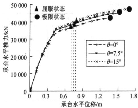 群桩基础推倒曲线