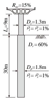图5不同PGA下的桩柱弯矩分布发展规律