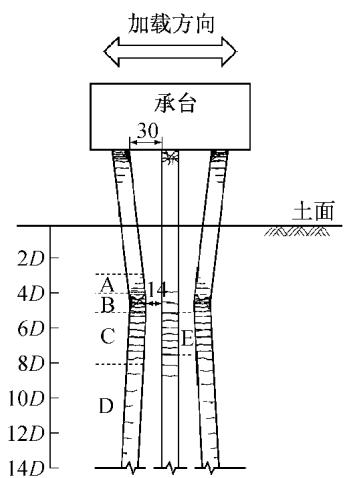 b 试件 608 损伤示意图