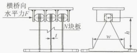 钢阻尼器受力图示