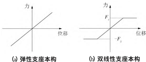 图4 支座本构模型