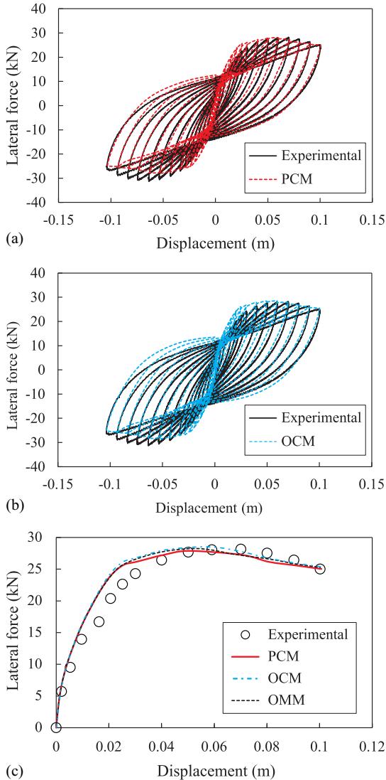 Comparison of experimentally measured and numerically predicted lateral force-displacement results: (a) cyclic response predicted by PCM; (b) cyclic response predicted by OCM; and (c) backbone curve for positive displacements.