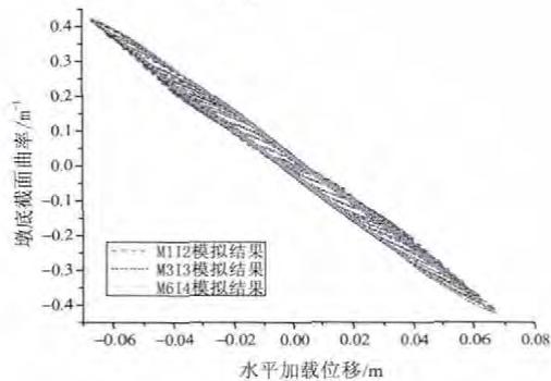 图7 墩底截面曲率数值模拟结果比较