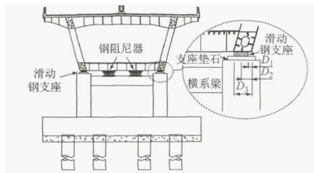 边墩支座损伤指标定义
