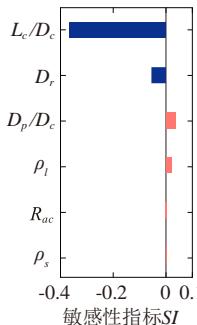(a) \overline{M_{p,max}}