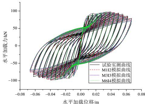 图5 试验实测力位移曲线与数值模拟曲线