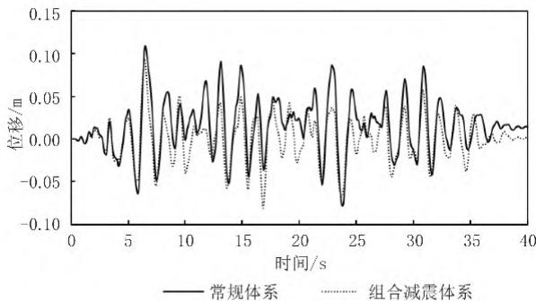图9滑动支座纵向位移