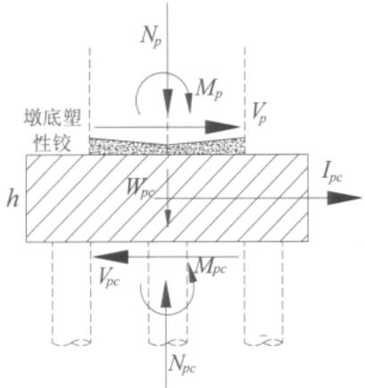 承台受力示意图