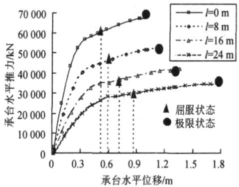 群桩基础推倒曲线