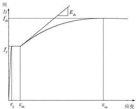 图2Rinforcingsteel骨架曲线