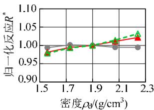 粘土层顶位移 粘土层顶加速度 -\Delta 上部结构位移