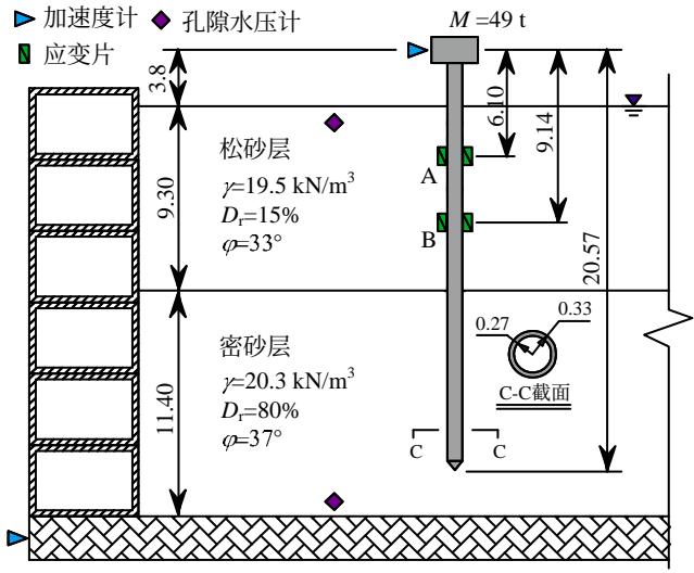 图1CSP3离心机试验布置 15